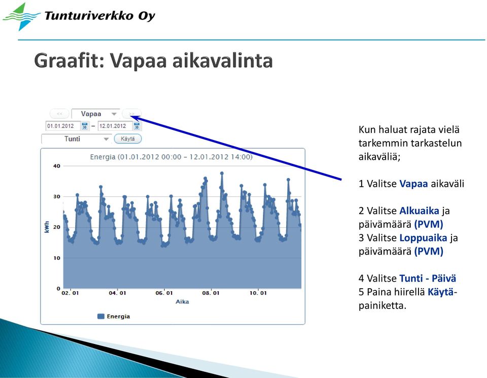 ja päivämäärä (PVM) 3 Valitse Loppuaika ja päivämäärä