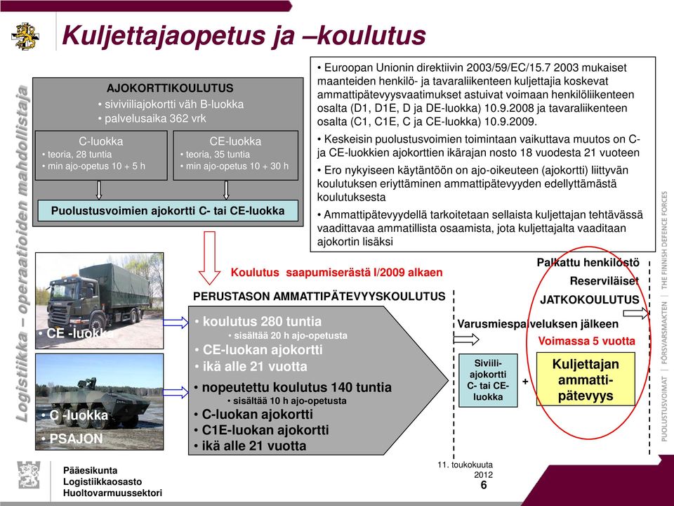 vuotta nopeutettu koulutus 140 tuntia sisältää 10 h ajo-opetusta C-luokan ajokortti C1E-luokan ajokortti ikä alle 21 vuotta Euroopan Unionin direktiivin 2003/59/EC/15.