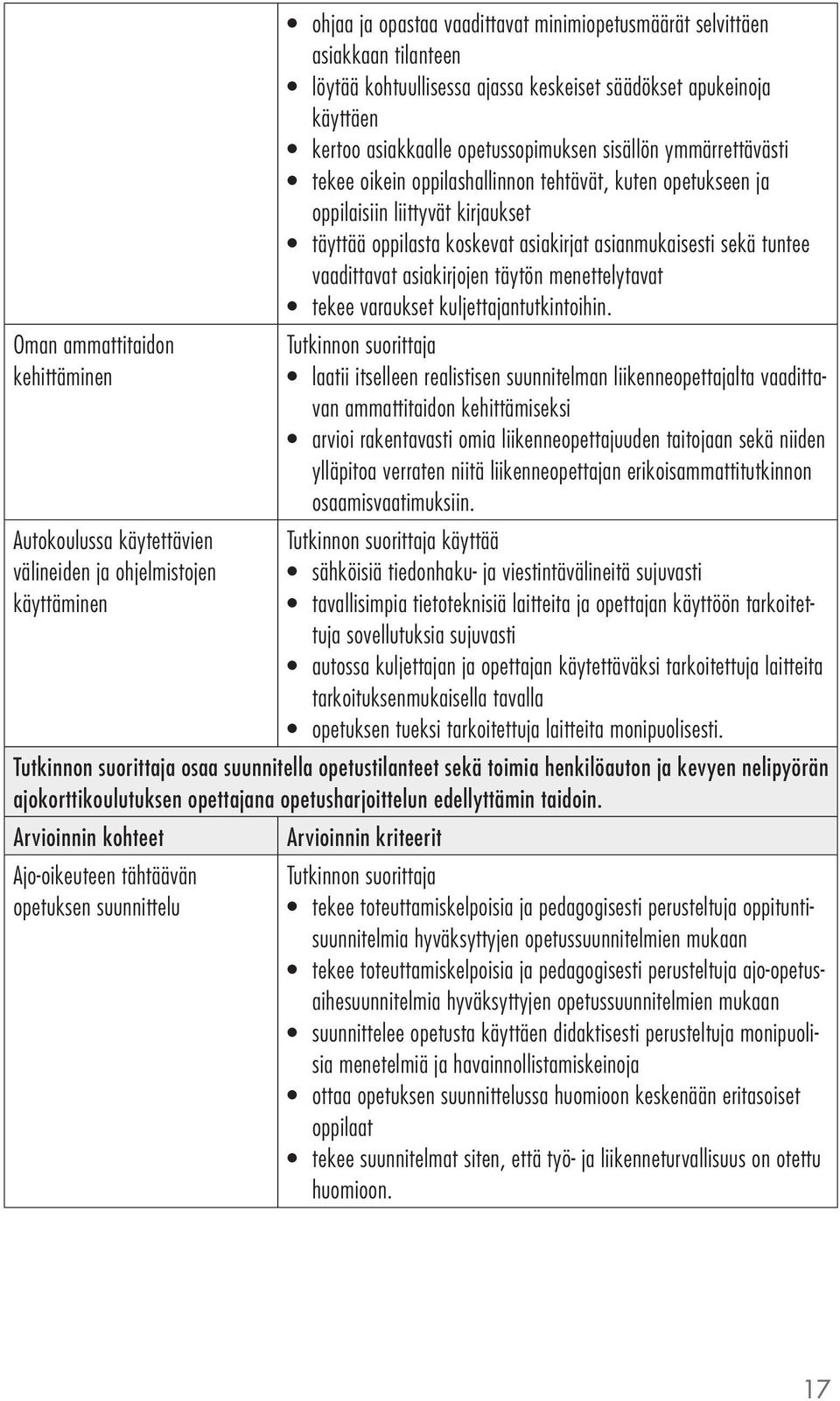 kirjaukset täyttää oppilasta koskevat asiakirjat asianmukaisesti sekä tuntee vaadittavat asiakirjojen täytön menettelytavat tekee varaukset kuljettajantutkintoihin.