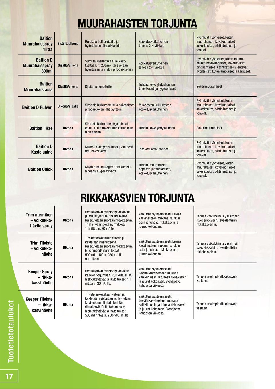 20s/m² tai suoraan hyönteisiin ja niiden piilopaikkoihin Kosketusvaikutteinen, tehoaa 2-4 viikkoa Ryömivät hyönteiset, kuten muurahaiset, kovakuoriaiset, sokeritoukat, pihtihäntäiset ja torakat sekä