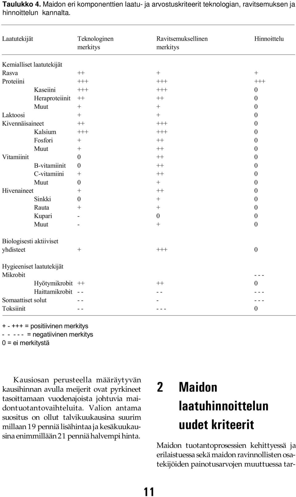 + 0 Kivennäisaineet ++ +++ 0 Kalsium +++ +++ 0 Fosfori + ++ 0 Muut + ++ 0 Vitamiinit 0 ++ 0 B-vitamiinit 0 ++ 0 C-vitamiini + ++ 0 Muut 0 + 0 Hivenaineet + ++ 0 Sinkki 0 + 0 Rauta + + 0 Kupari - 0 0