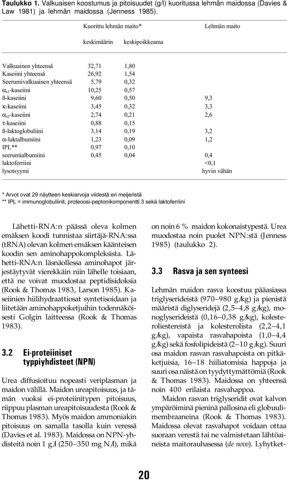 9,60 0,50 9,3 κ-kaseiini 3,45 0,32 3,3 α s2 -kaseiini 2,74 0,21 2,6 τ-kaseiini 0,88 0,15 ß-laktoglobuliini 3,14 0,19 3,2 α-laktalbumiini 1,23 0,09 1,2 IPL** 0,97 0,10 seerumialbumiini 0,45 0,04 0,4