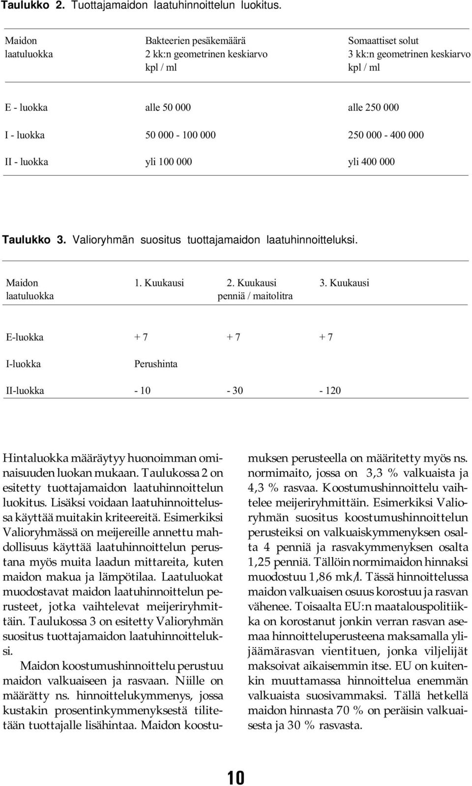 250 000-400 000 II - luokka yli 100 000 yli 400 000 Taulukko 3. Valioryhmän suositus tuottajamaidon laatuhinnoitteluksi. Maidon 1. Kuukausi 2. Kuukausi 3.