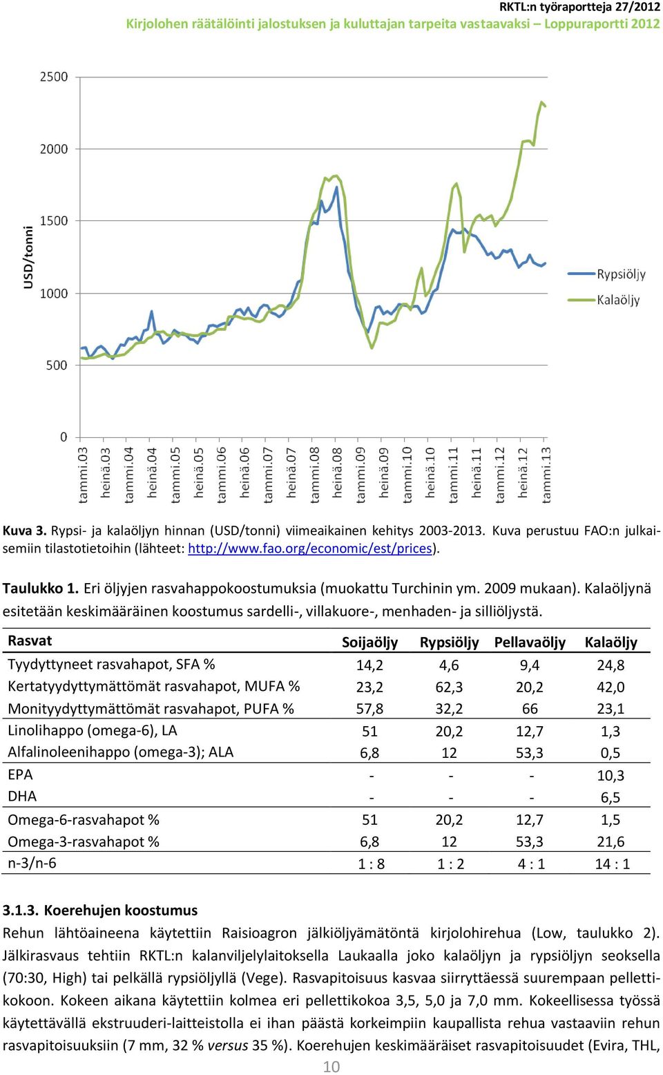 Rasvat Soijaöljy Rypsiöljy Pellavaöljy Kalaöljy Tyydyttyneet rasvahapot, SFA % 14,2 4,6 9,4 24,8 Kertatyydyttymättömät rasvahapot, MUFA % 23,2 62,3 20,2 42,0 Monityydyttymättömät rasvahapot, PUFA %