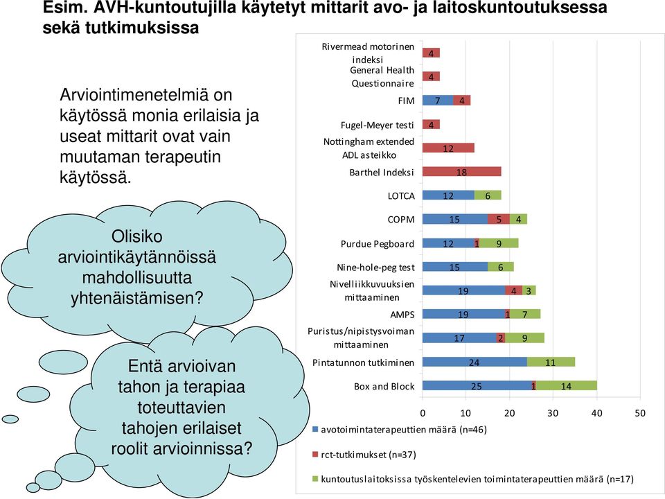 yhtenäistämisen? Entä arvioivan tahon ja terapiaa toteuttavien tahojen erilaiset roolit arvioinnissa?