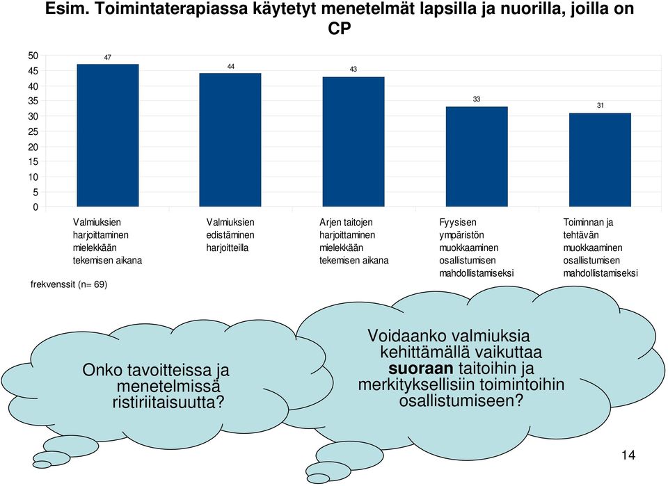 tekemisen aikana Fyysisen ympäristön muokkaaminen osallistumisen mahdollistamiseksi Toiminnan ja tehtävän muokkaaminen osallistumisen