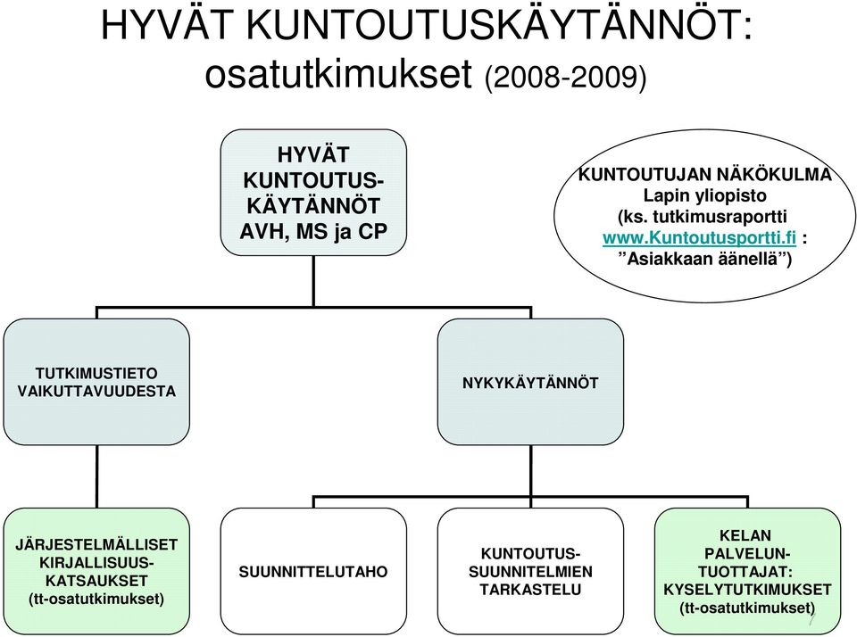 fi : Asiakkaan äänellä ) TUTKIMUSTIETO VAIKUTTAVUUDESTA NYKYKÄYTÄNNÖT JÄRJESTELMÄLLISET KIRJALLISUUS-