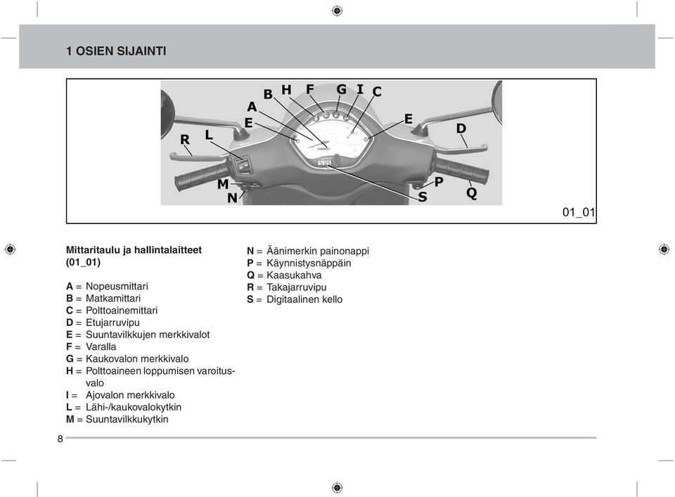 H = Polttoaineen loppumisen varoitusvalo I = Ajovalon merkkivalo L = Lähi-/kaukovalokytkin M =