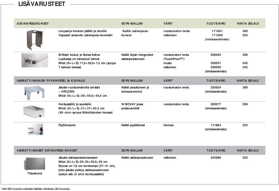 Sense-kahva Luukuissa on taivutetut kahvat Mitat (K L S): 71,5 59,5 1,5 cm (syvyys 7 kahvan kanssa) Kaikki täysin integroidut astianpesukoneet ruostumaton teräs (TouchProof ) musta valkoinen 200032