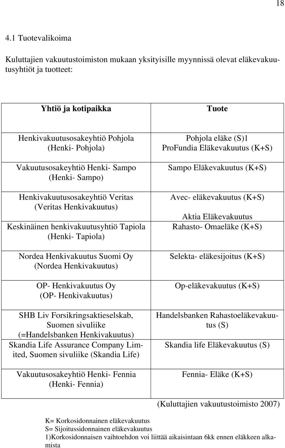 Henkivakuutus) OP- Henkivakuutus Oy (OP- Henkivakuutus) SHB Liv Forsikringsaktieselskab, Suomen sivuliike (=Handelsbanken Henkivakuutus) Skandia Life Assurance Company Limited, Suomen sivuliike