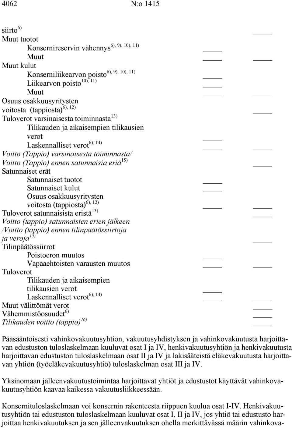 ennen satunnaisia eriä 15) Satunnaiset erät Satunnaiset tuotot Satunnaiset kulut Osuus osakkuusyritysten voitosta (tappiosta) 6), 12) Tuloverot satunnaisista eristä 13) Voitto (tappio) satunnaisten