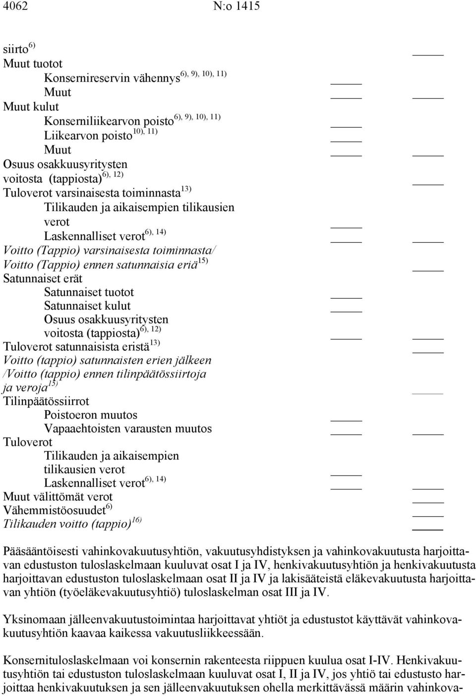 ennen satunnaisia eriä 15) Satunnaiset erät Satunnaiset tuotot Satunnaiset kulut Osuus osakkuusyritysten voitosta (tappiosta) 6), 12) Tuloverot satunnaisista eristä 13) Voitto (tappio) satunnaisten