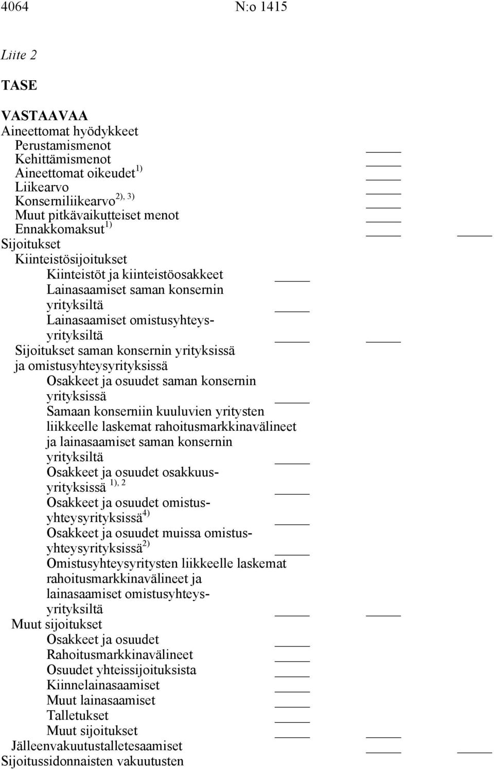 omistusyhteysyrityksissä Osakkeet ja osuudet saman konsernin yrityksissä Samaan konserniin kuuluvien yritysten liikkeelle laskemat rahoitusmarkkinavälineet ja lainasaamiset saman konsernin