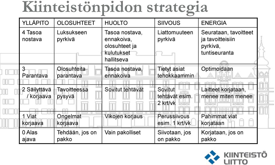 tuntiseuranta Optimoidaan 2 Säilyttävä / korjaava Tavoitteessa pysyvä Sovitut tehtävät Sovitut tehtävät esim.