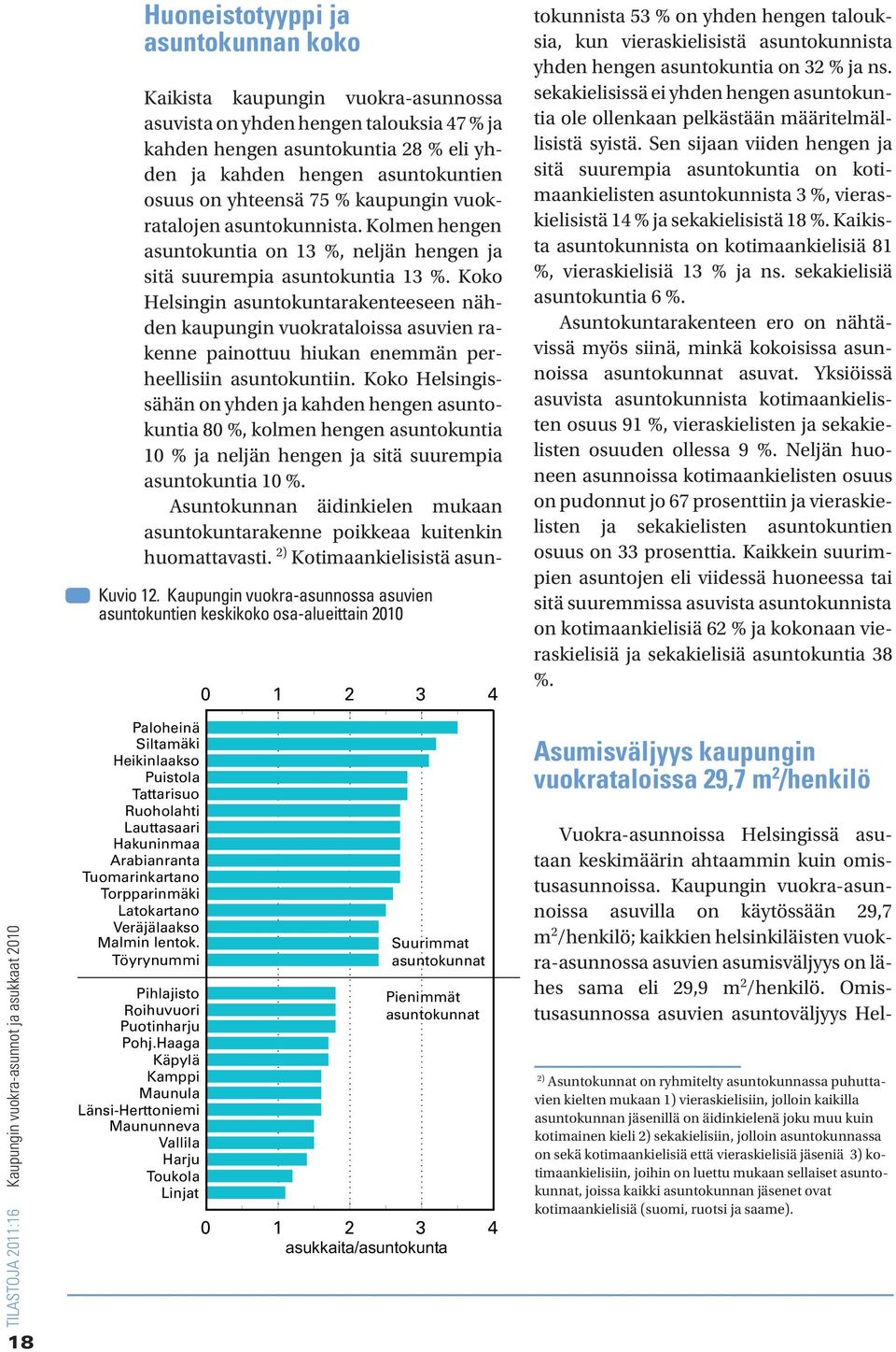 Torpparinmäki Latokartano Veräjälaakso Malmin lentok. Töyrynummi Pihlajisto Roihuvuori Puotinharju Pohj.