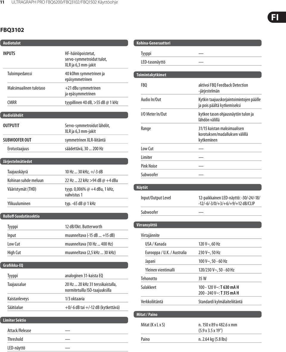Threshold LED-näyttö HF-häiriöpoistetut, servo-symmetroidut tulot, XLR ja 6,3 mm-jakit 40 kohm symmetrinen ja epäsymmetrinen +21 dbu symmetrinen ja epäsymmetrinen tyypillinen 40 db, >55 db @ 1 khz