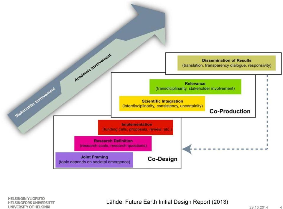 Design Report