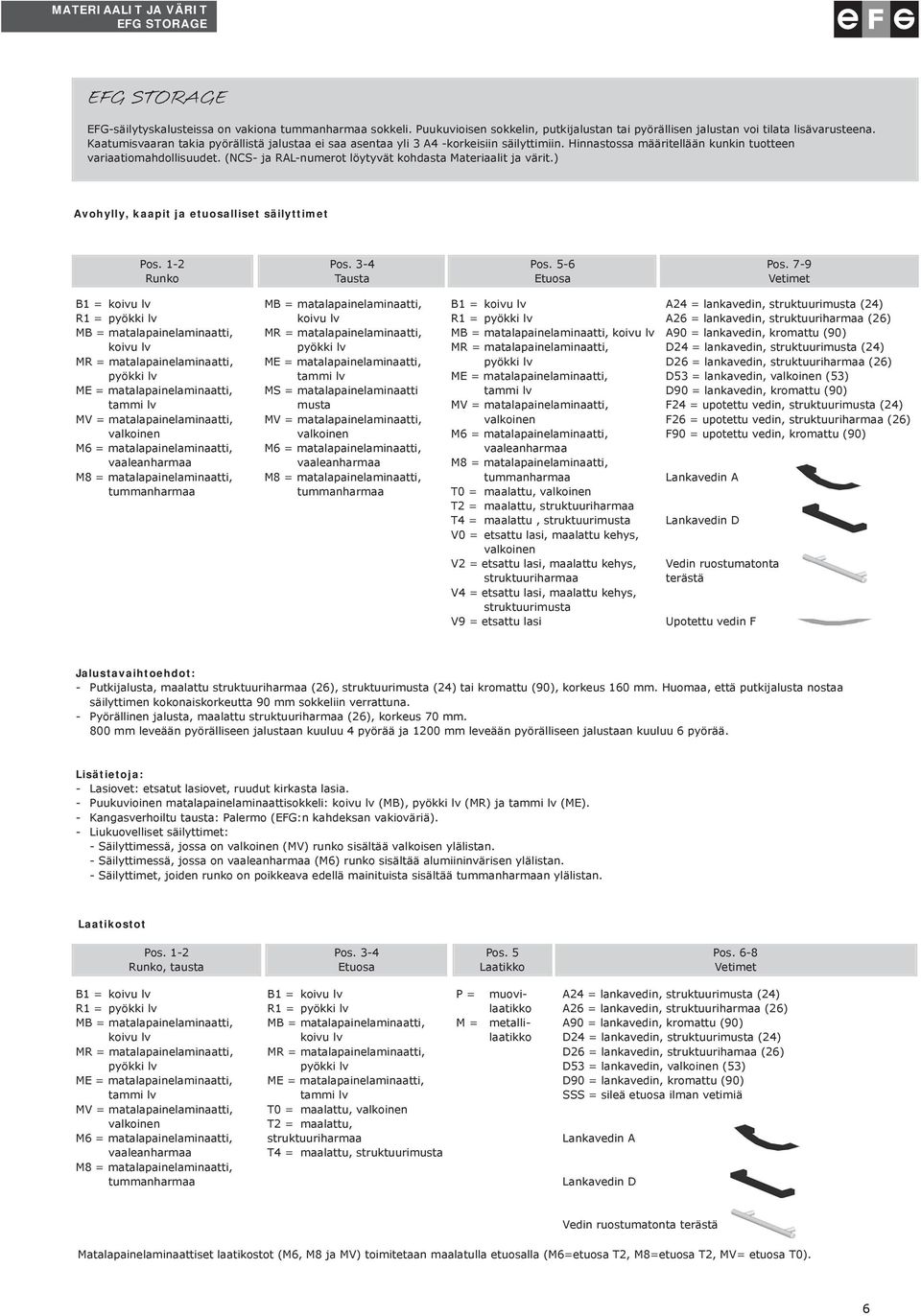 (NCS- ja RAL-numerot löytyvät kohdasta Materiaalit ja värit.) Avohylly, kaapit ja etuosalliset säilyttimet Pos. 1-2 Runko Pos. 3-4 Tausta Pos. 5-6 Etuosa Pos.