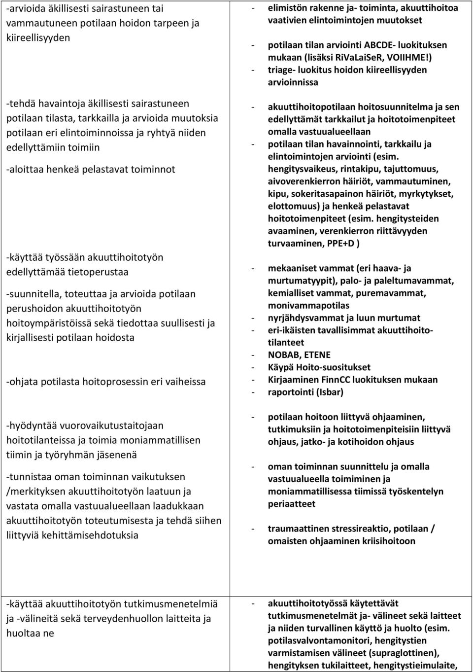 perushoidon akuuttihoitotyön hoitoympäristöissä sekä tiedottaa suullisesti ja kirjallisesti potilaan hoidosta ohjata potilasta hoitoprosessin eri vaiheissa hyödyntää vuorovaikutustaitojaan