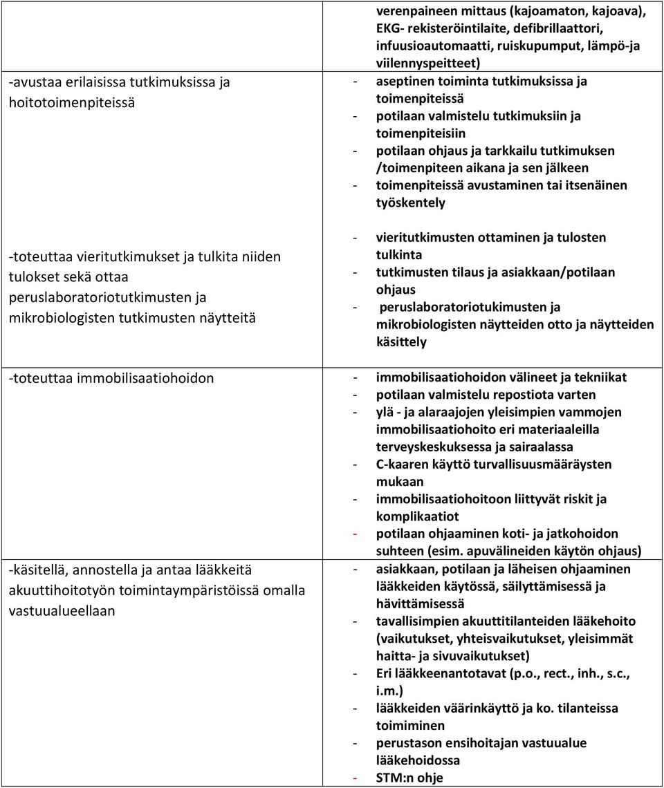 potilaan valmistelu tutkimuksiin ja toimenpiteisiin potilaan ohjaus ja tarkkailu tutkimuksen /toimenpiteen aikana ja sen jälkeen toimenpiteissä avustaminen tai itsenäinen työskentely vieritutkimusten