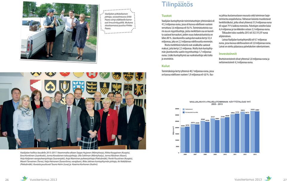 Toimintatuotoista suurin osa on myyntituottoja, joista merkittävin osa on kunnilta saatavat korvaukset, joiden osuus kokonaistuotoista on lähes 8 %.