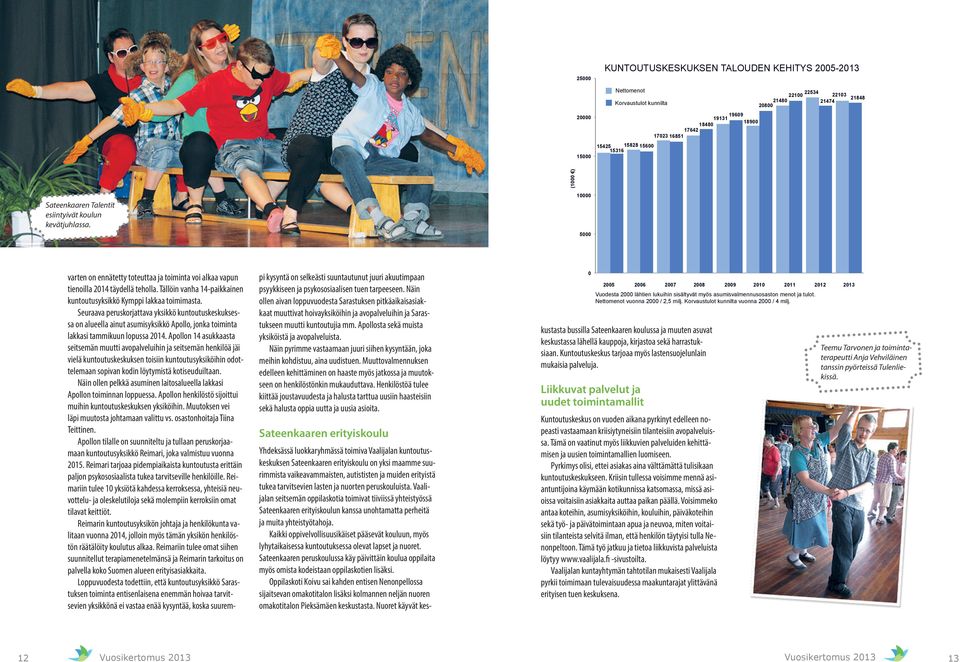 Tällöin vanha 14-paikkainen kuntoutusyksikkö Kymppi lakkaa toimimasta.