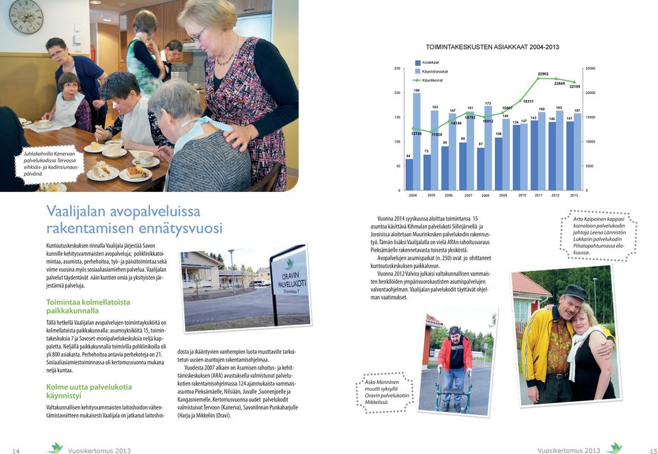 5 64 73 5 Vaalijalan avopalveluissa rakentamisen ennätysvuosi Kuntoutuskeskuksen rinnalla Vaalijala järjestää Savon kunnille kehitysvammaisten avopalveluja; poliklinikkatoimintaa, asumista,