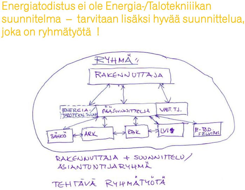 suunnitelma tarvitaan