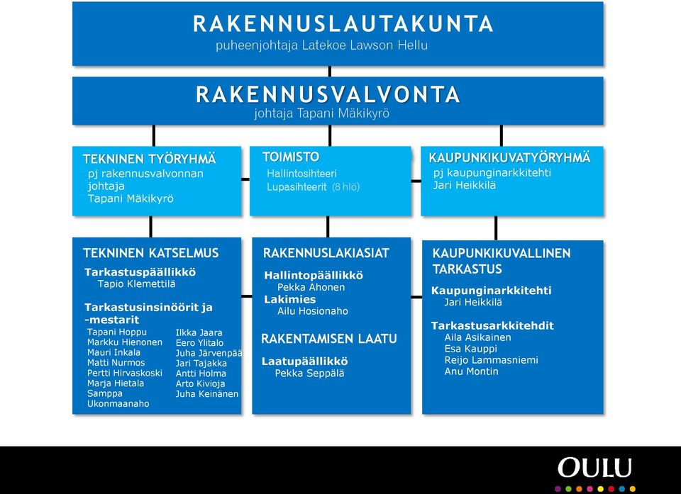 Hienonen Eero Ylitalo Mauri Inkala Juha Järvenpää Matti Nurmos Jari Tajakka Pertti Hirvaskoski Antti Holma Marja Hietala Arto Kivioja Samppa Juha Keinänen Ukonmaanaho RAKENNUSLAKIASIAT