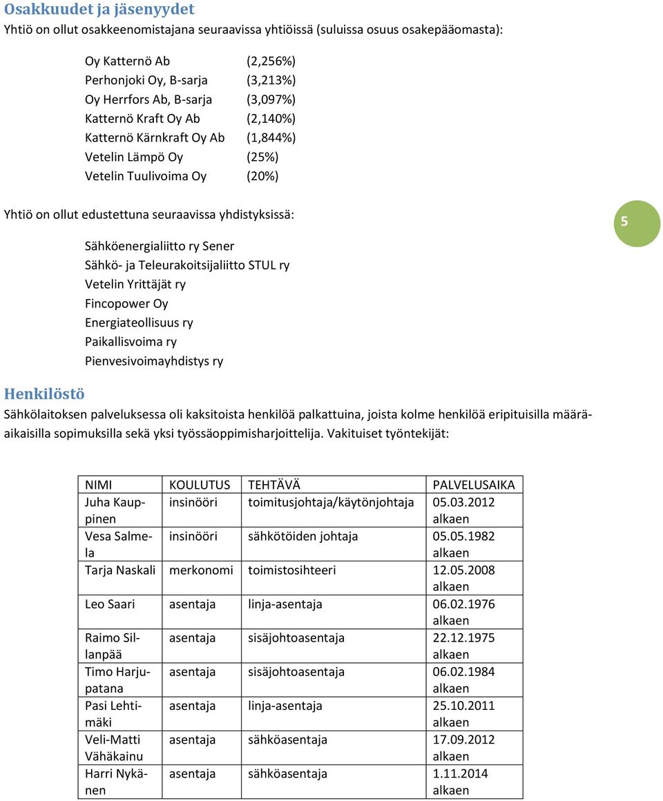 Sener Sähkö- ja Teleurakoitsijaliitto STUL ry Vetelin Yrittäjät ry Fincopower Oy Energiateollisuus ry Paikallisvoima ry Pienvesivoimayhdistys ry 5 Henkilöstö Sähkölaitoksen palveluksessa oli