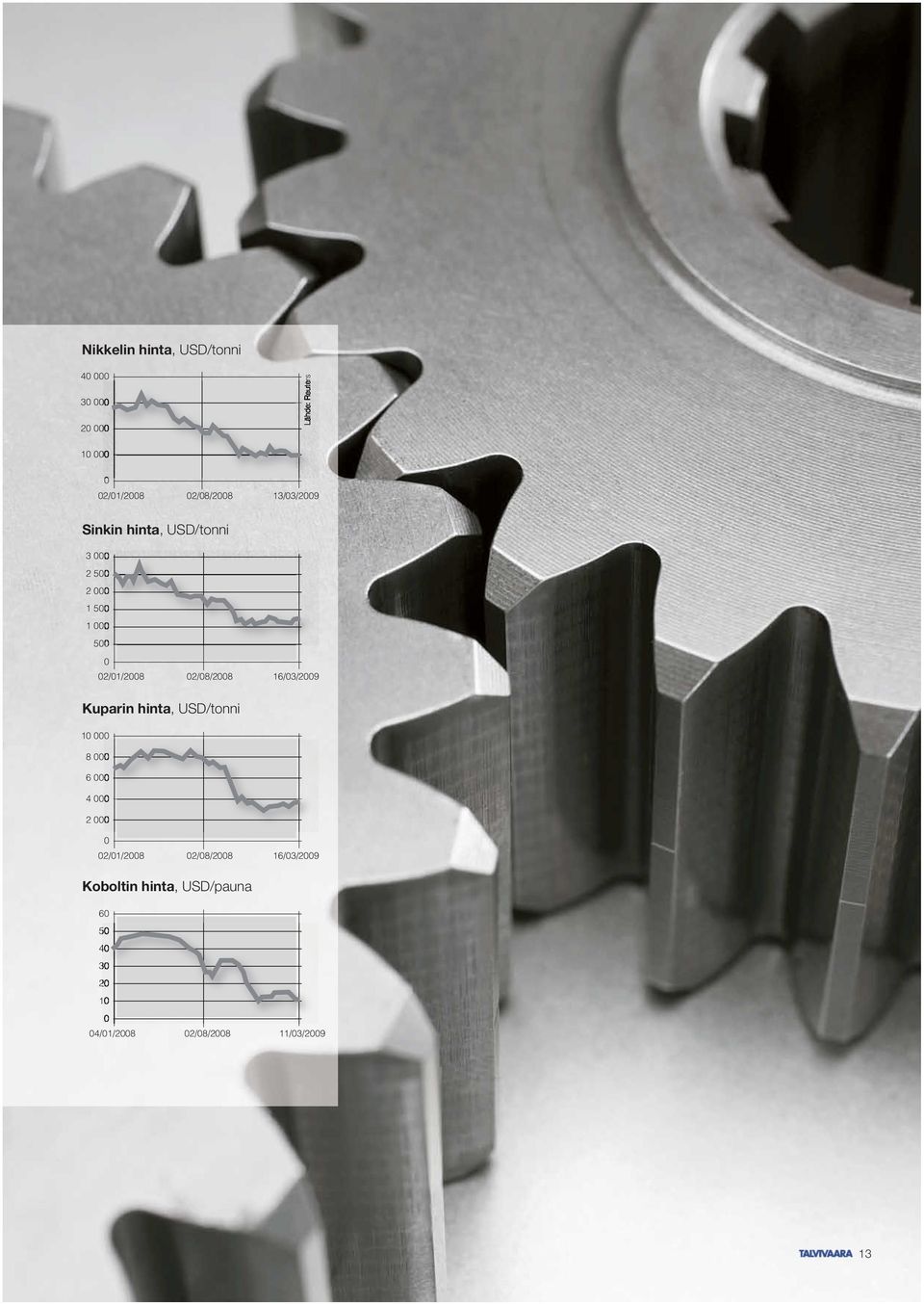 16/03/2009 Kuparin hinta, USD/tonni 10 000 8 000 6 000 4 000 2 000 0 02/01/2008 02/08/2008