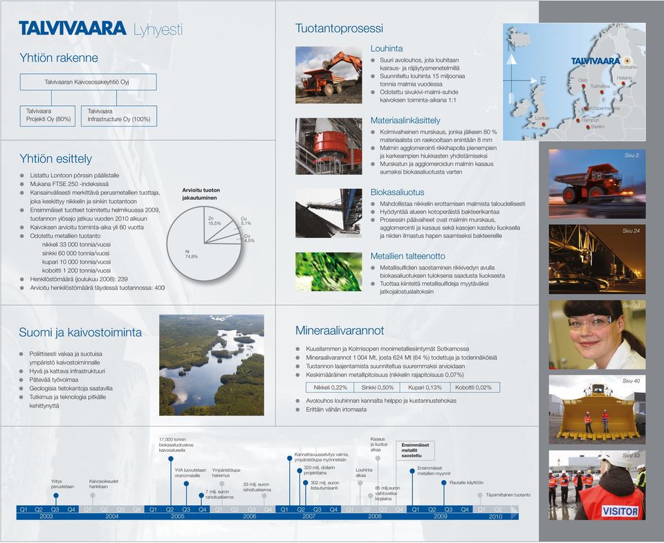 vuoden 2010 alkuun Kaivoksen arvioitu toiminta-aika yli 60 vuotta Odotettu metallien tuotanto nikkeli 33 000 tonnia/vuosi sinkki 60 000 tonnia/vuosi kupari 10 000 tonnia/vuosi koboltti 1 200