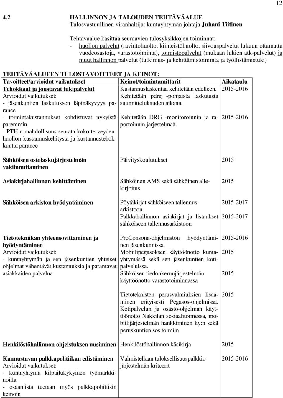 kehittämistoiminta ja työllistämistuki) TEHTÄVÄALUEEN TULOSTAVOITTEET JA KEINOT: Tavoitteet/arvioidut vaikutukset Keinot/toimintamittarit Aikataulu Tehokkaat ja joustavat tukipalvelut