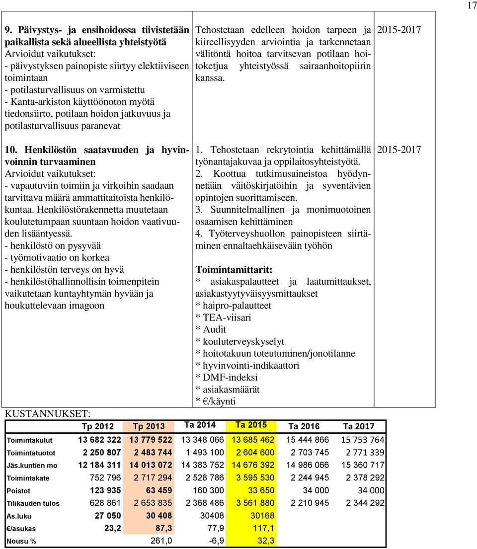 tarvitsevan potilaan hoitoketjua yhteistyössä sairaanhoitopiirin kanssa. 10.