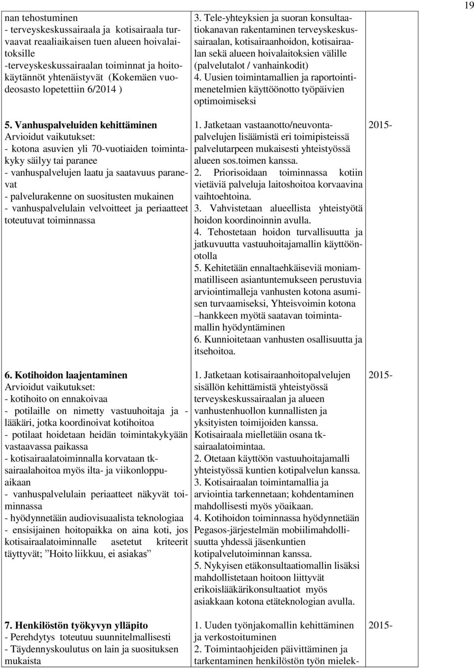 Tele-yhteyksien ja suoran konsultaatiokanavan rakentaminen terveyskeskussairaalan, kotisairaanhoidon, kotisairaalan sekä alueen hoivalaitoksien välille (palvelutalot / vanhainkodit) 4.