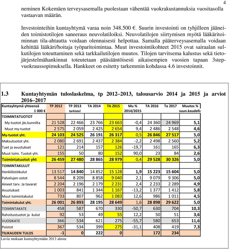 Samalla pääterveysasemalla voidaan kehittää lääkäri/hoitaja työparitoimintaa. Muut investointikohteet 2015 ovat sairaalan sulkutilojen toteuttaminen sekä tarkkailutilojen muutos.