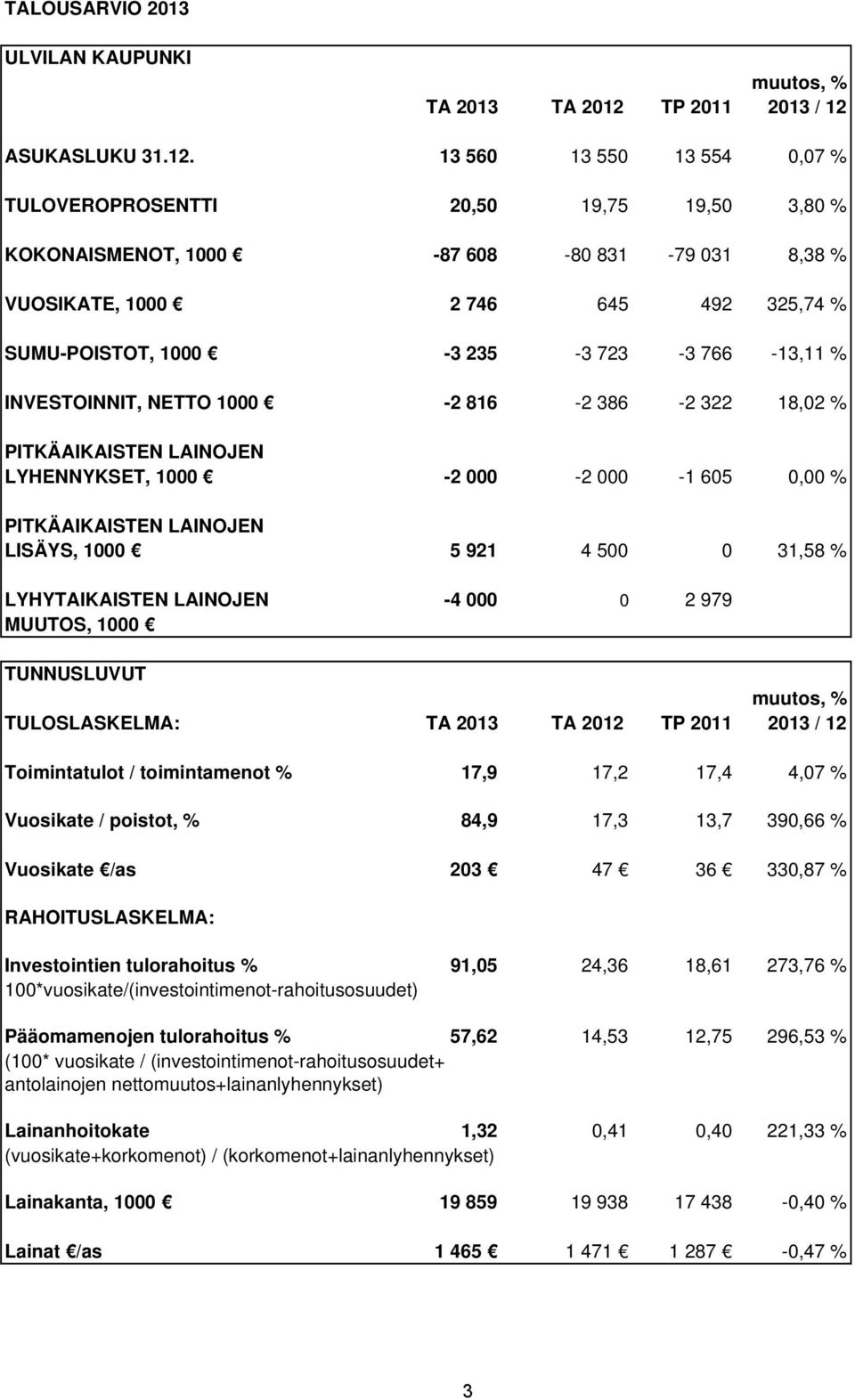 ASUKASLUKU 31.12.