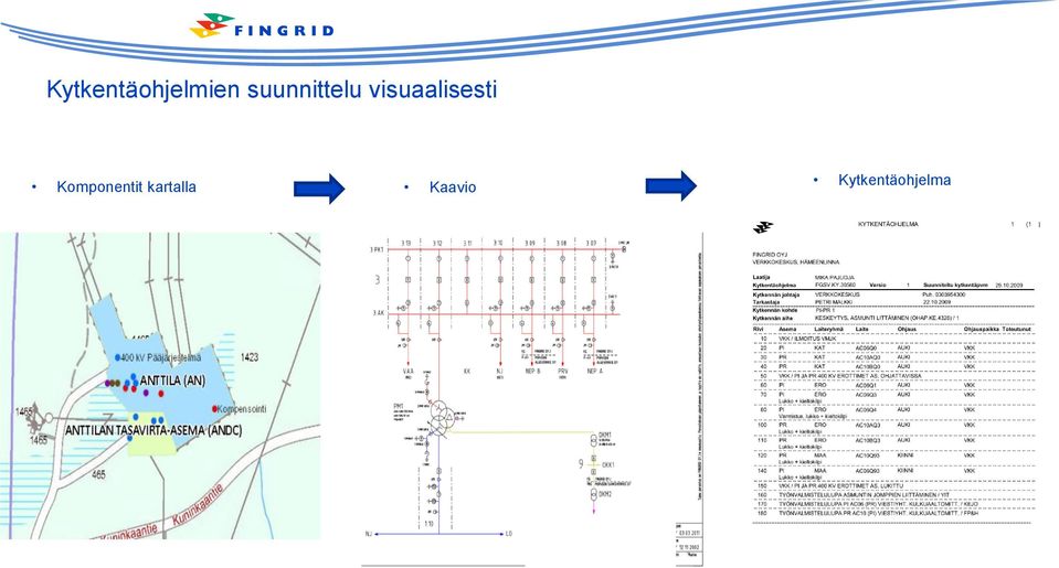 visuaalisesti