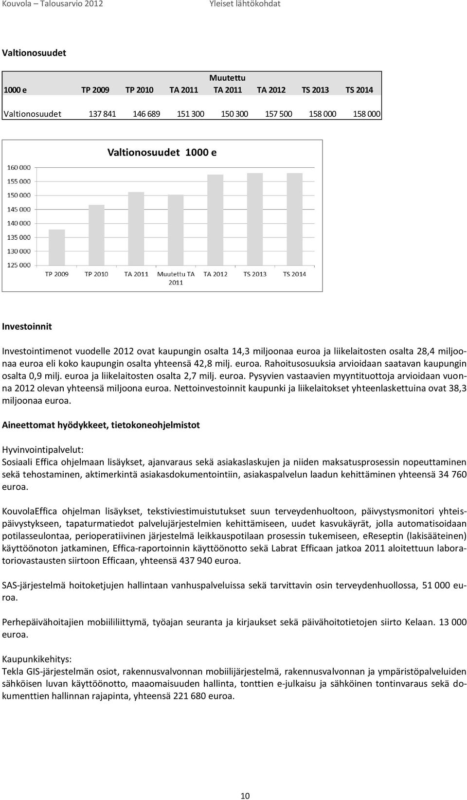 euroa ja liikelaitosten osalta 2,7 milj. euroa. Pysyvien vastaavien myyntituottoja arvioidaan vuonna 2012 olevan yhteensä miljoona euroa.