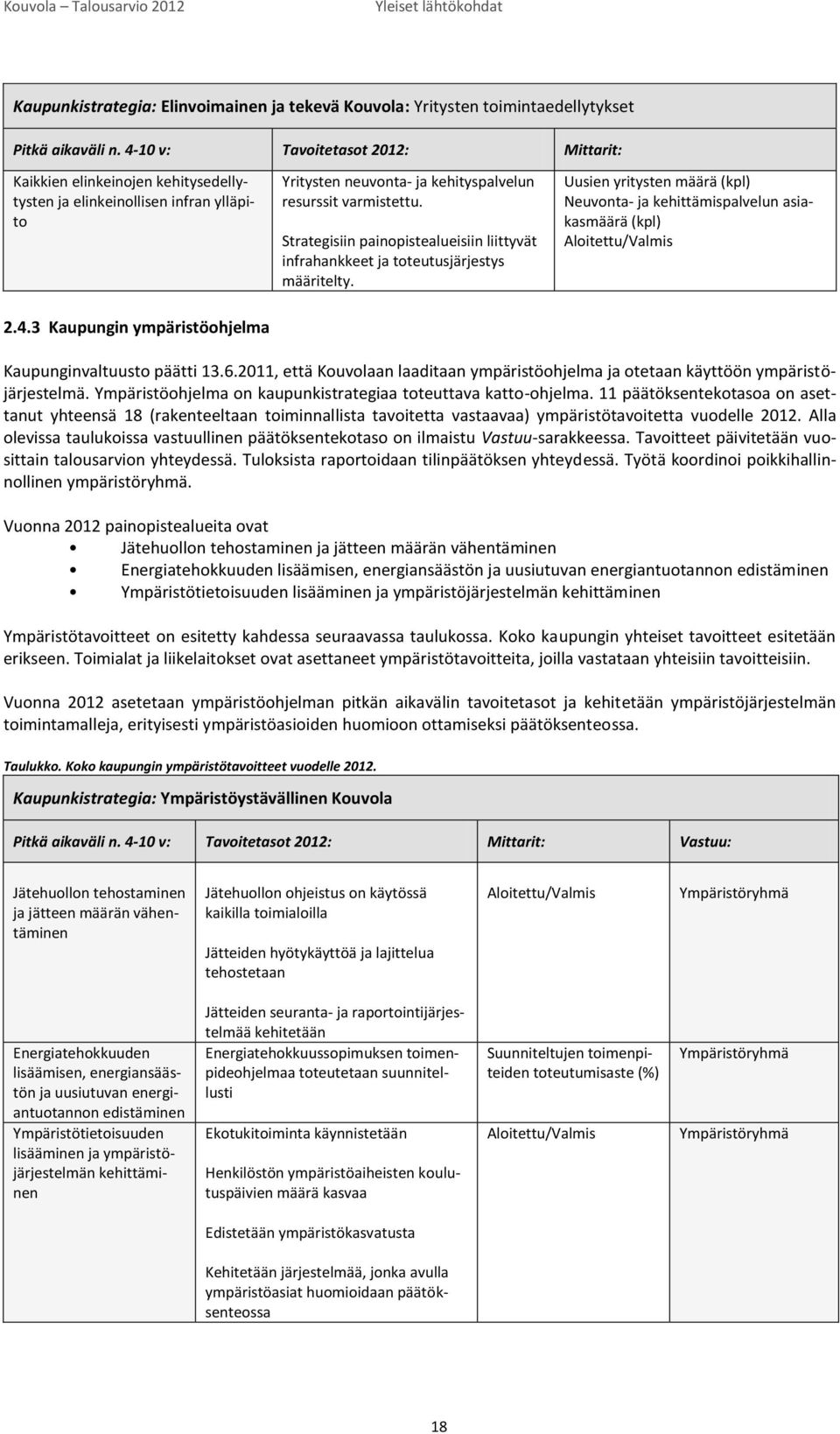 Strategisiin painopistealueisiin liittyvät infrahankkeet ja toteutusjärjestys määritelty. Uusien yritysten määrä (kpl) Neuvonta- ja kehittämispalvelun asiakasmäärä (kpl) 2.4.