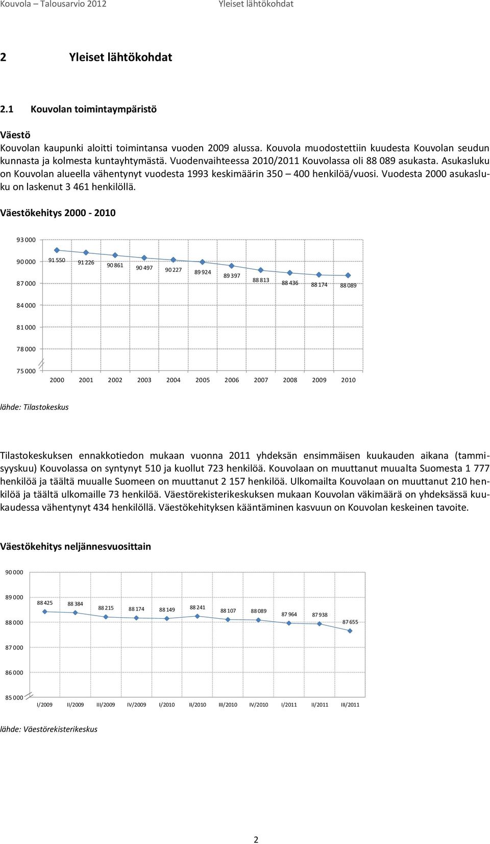 Asukasluku on Kouvolan alueella vähentynyt vuodesta 1993 keskimäärin 350 400 henkilöä/vuosi. Vuodesta 2000 asukasluku on laskenut 3 461 henkilöllä.