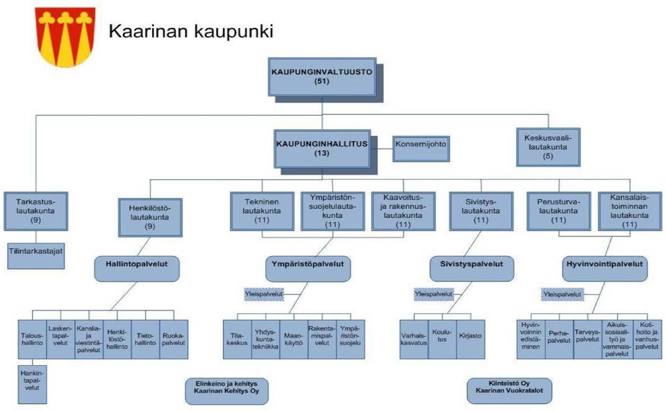 Perusturvalautakunta (11) Kansafaistoiminnan lautakunta 11 ja. y!1'1>ä Maan- ml-~ rislör>käyuö vekji sl.iojmj ama;.