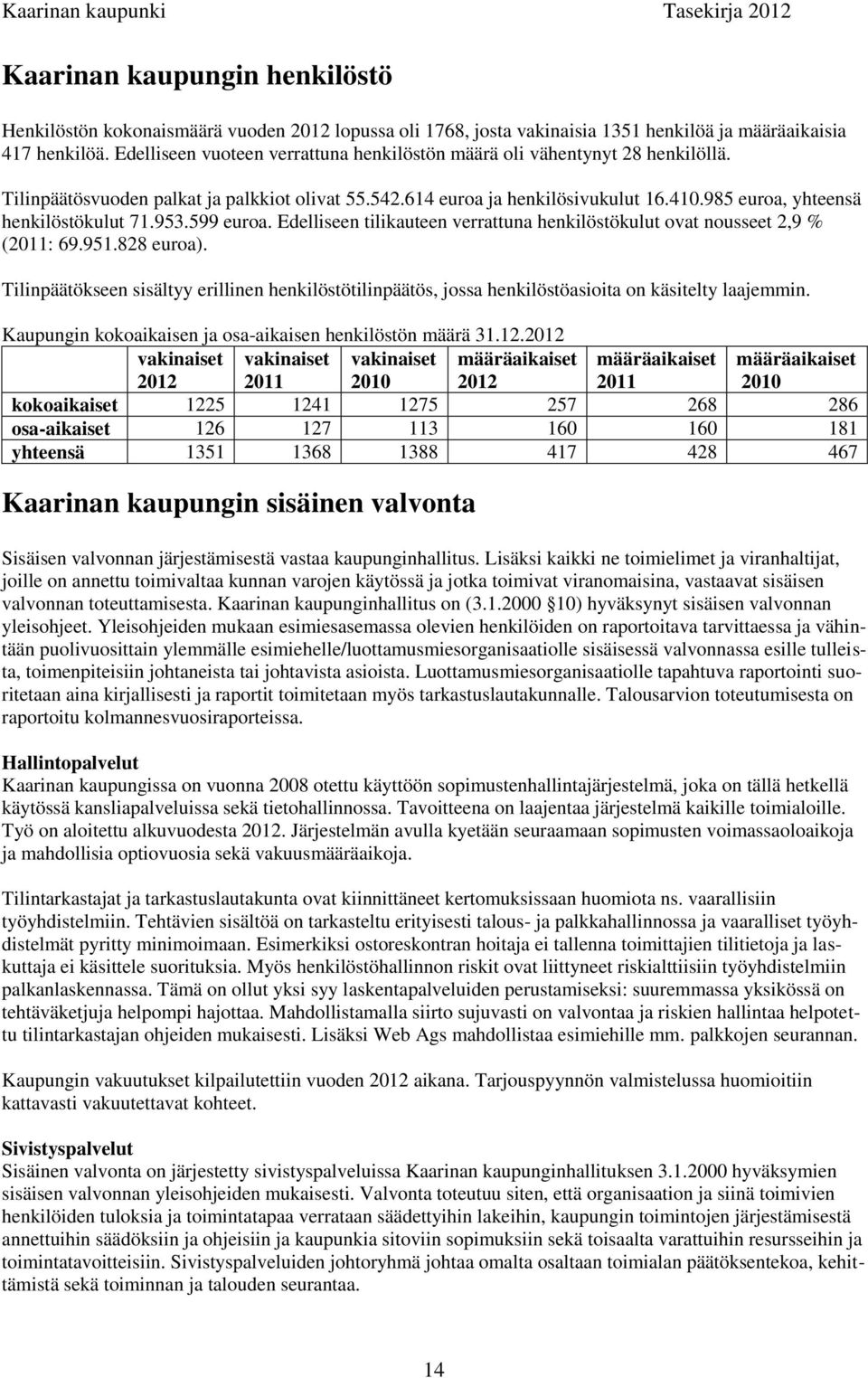 985 euroa, yhteensä henkilöstökulut 71.953.599 euroa. Edelliseen tilikauteen verrattuna henkilöstökulut ovat nousseet 2,9 % (2011: 69.951.828 euroa).