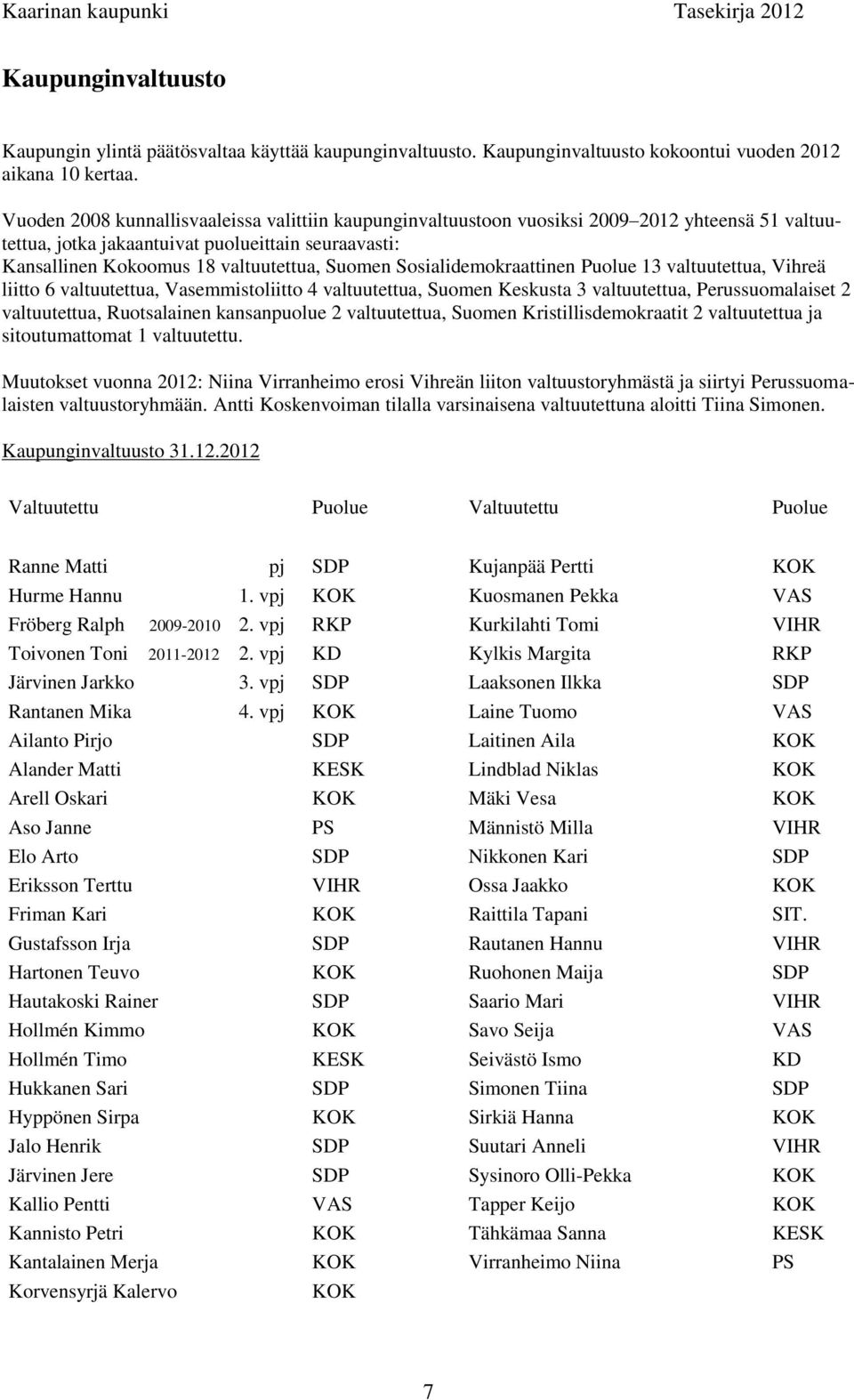 Sosialidemokraattinen Puolue 13 valtuutettua, Vihreä liitto 6 valtuutettua, Vasemmistoliitto 4 valtuutettua, Suomen Keskusta 3 valtuutettua, Perussuomalaiset 2 valtuutettua, Ruotsalainen kansanpuolue