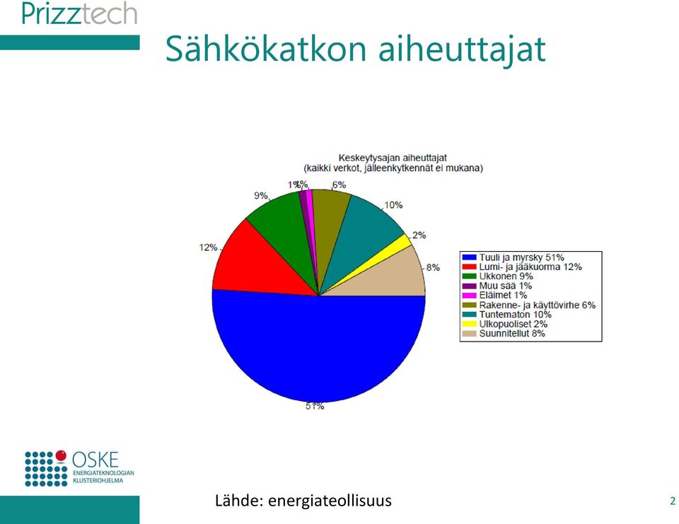 Lähde: