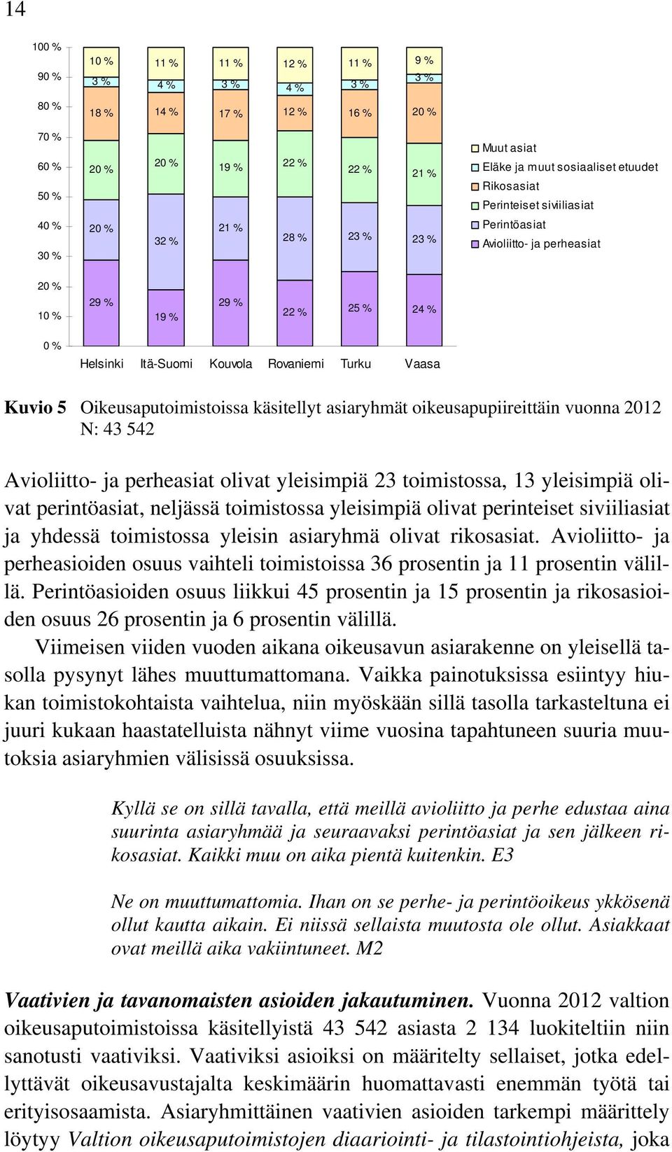 Turku Vaasa Kuvio 5 Oikeusaputoimistoissa käsitellyt asiaryhmät oikeusapupiireittäin vuonna 2012 N: 43 542 Avioliitto- ja perheasiat olivat yleisimpiä 23 toimistossa, 13 yleisimpiä olivat