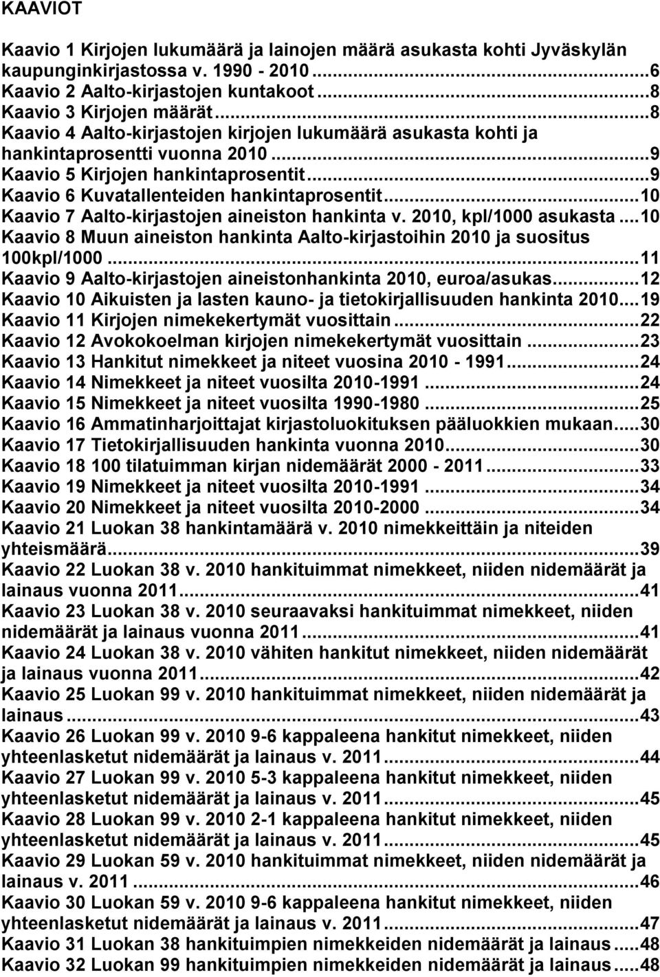 .. 1 Kaavio 7 Aalto-kirjastojen aineiston hankinta v. 21, kpl/1 asukasta... 1 Kaavio 8 Muun aineiston hankinta Aalto-kirjastoihin 21 ja suositus 1kpl/1.