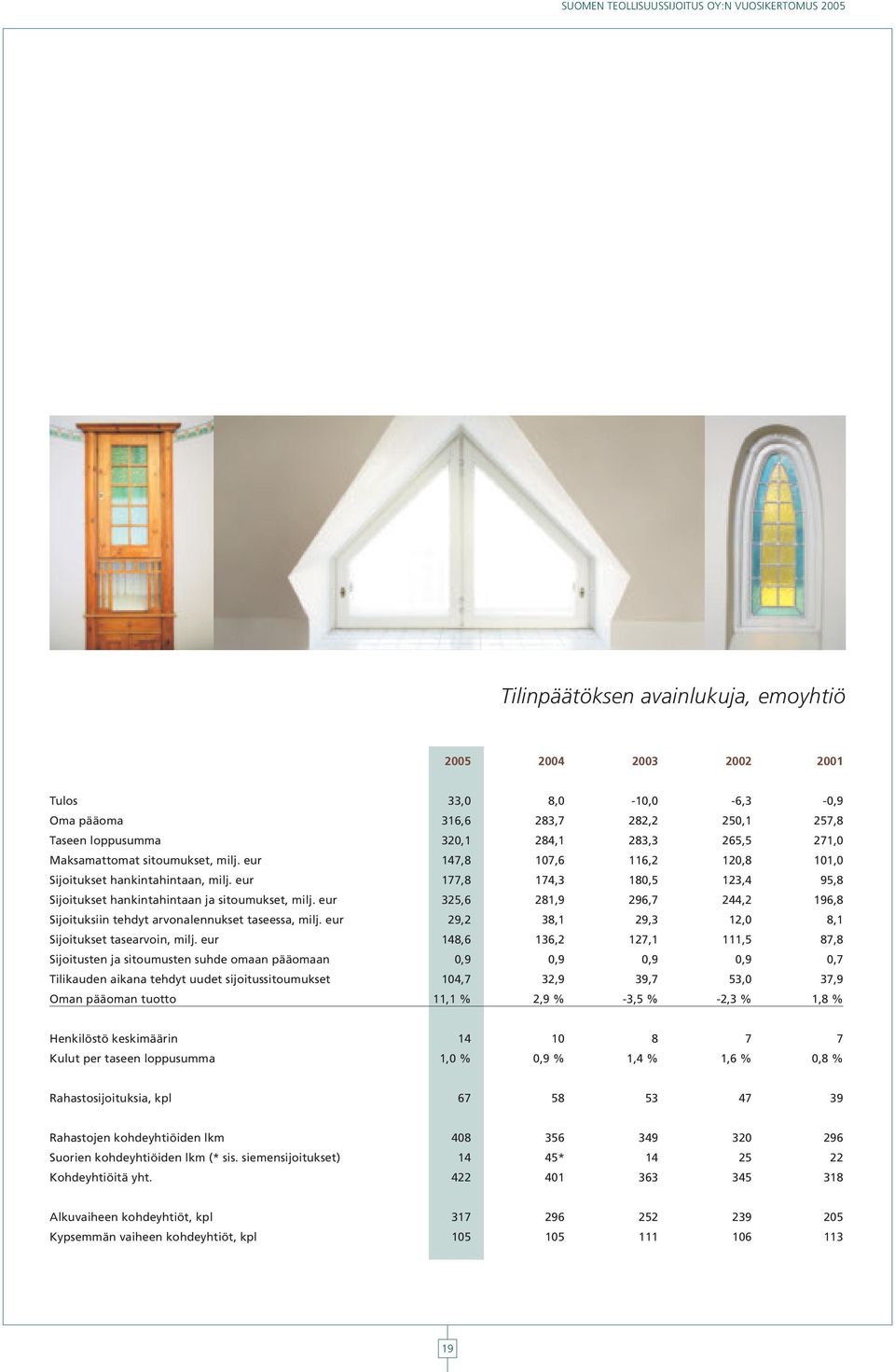 eur 325,6 281,9 296,7 244,2 196,8 Sijoituksiin tehdyt arvonalennukset taseessa, milj. eur 29,2 38,1 29,3 12,0 8,1 Sijoitukset tasearvoin, milj.