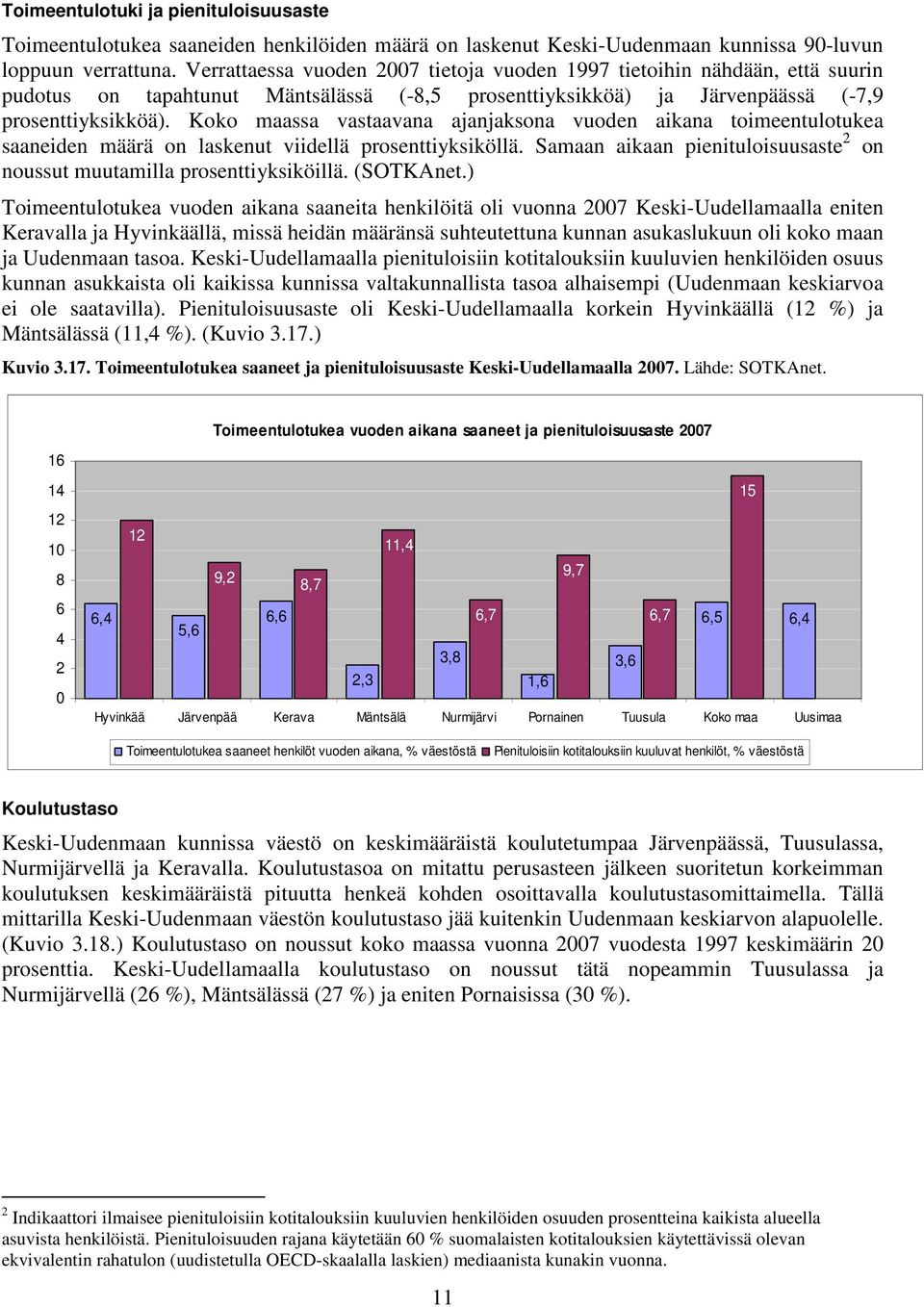 ssa vastaavana ajanjaksona vuoden aikana toimeentulotukea saaneiden määrä on laskenut viidellä prosenttiyksiköllä. Samaan aikaan pienituloisuusaste 2 on noussut muutamilla prosenttiyksiköillä.