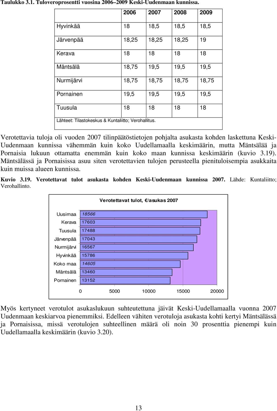 18 18 Lähteet: Tilastokeskus & Kuntaliitto; Verohallitus.